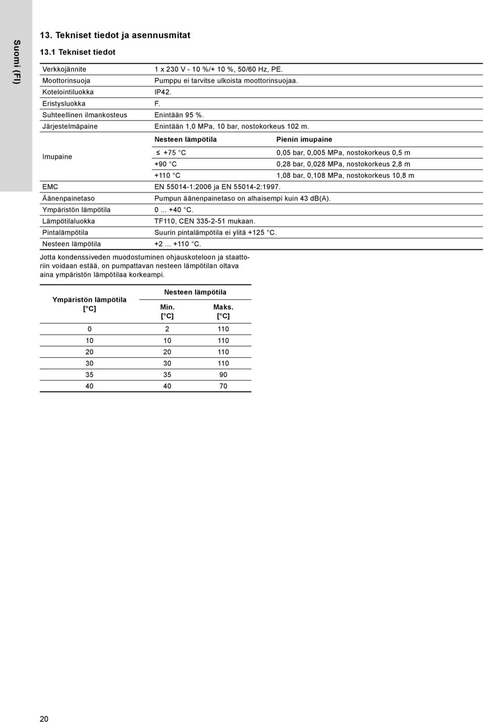 Nesteen lämpötila Pienin imupaine mupaine +75 C 0,05 bar, 0,005 MPa, nostokorkeus 0,5 m +90 C 0,28 bar, 0,028 MPa, nostokorkeus 2,8 m +110 C 1,08 bar, 0,108 MPa, nostokorkeus 10,8 m EMC EN