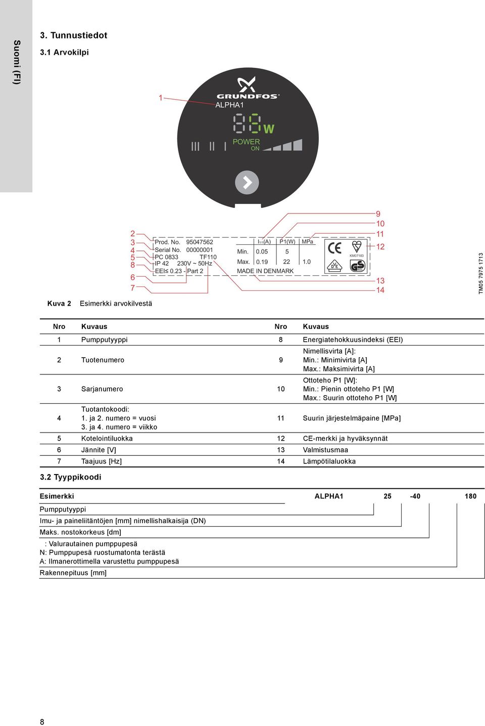 2 Tyyppikoodi Nimellisvirta [A]: Min.: Minimivirta [A] Max.: Maksimivirta [A] Ottoteho P1 [W]: Min.: Pienin ottoteho P1 [W] Max.: Suurin ottoteho P1 [W] 4 Tuotantokoodi: 1. ja 2.