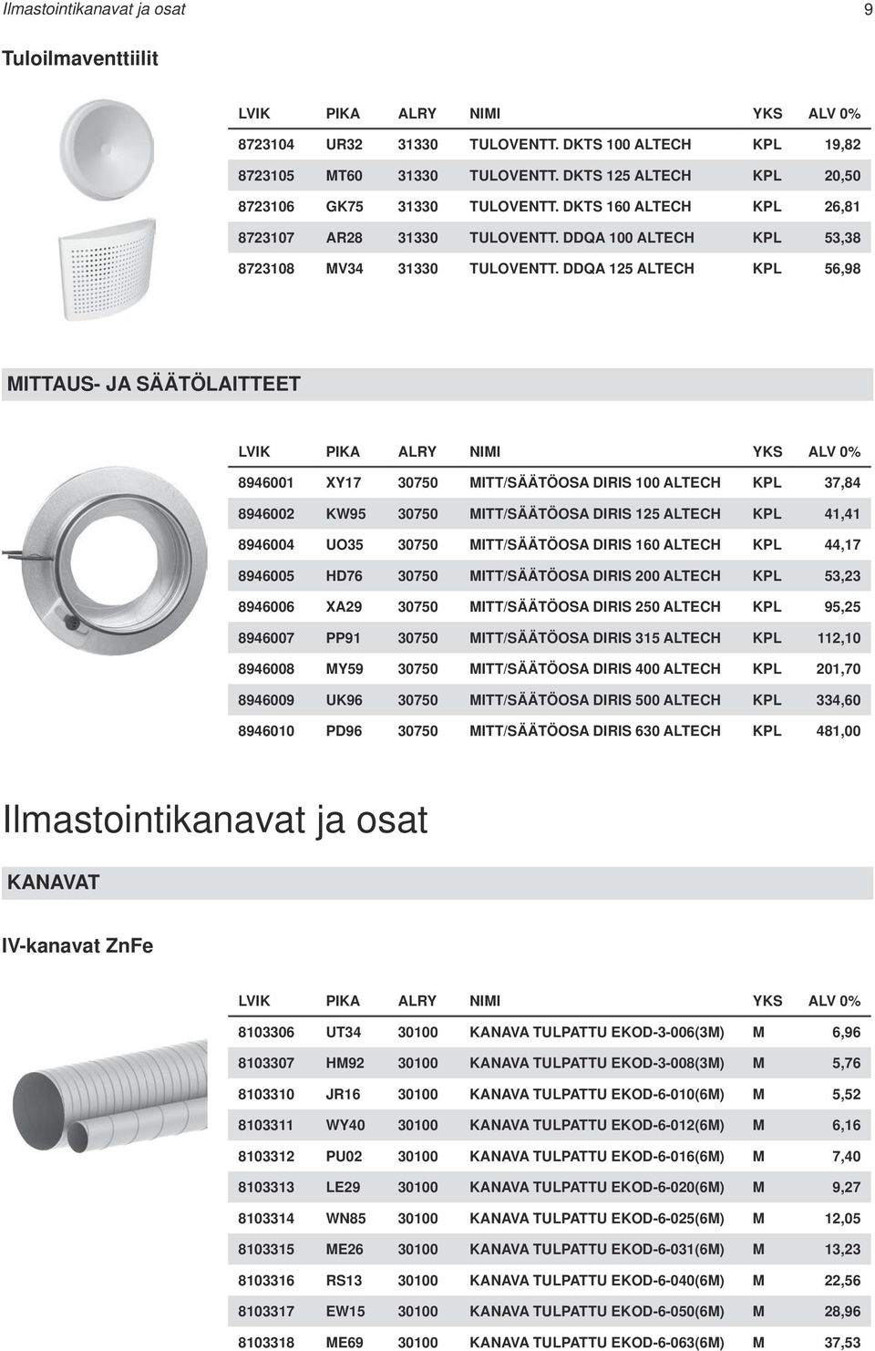 DDQA 125 ALTECH KPL 56,98 MITTAUS- JA SÄÄTÖLAITTEET 8946001 XY17 30750 MITT/SÄÄTÖOSA DIRIS 100 ALTECH KPL 37,84 8946002 KW95 30750 MITT/SÄÄTÖOSA DIRIS 125 ALTECH KPL 41,41 8946004 UO35 30750