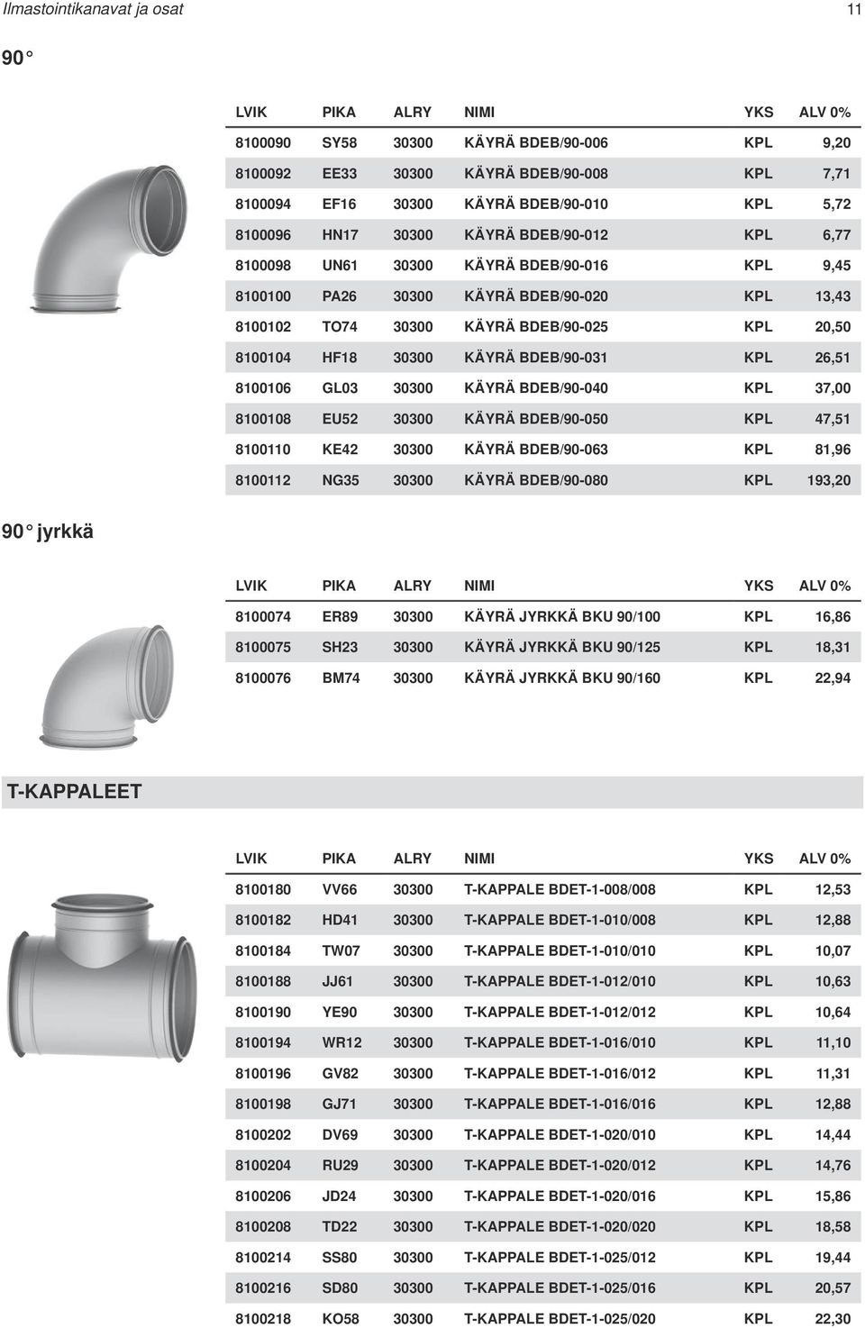 KPL 26,51 8100106 GL03 30300 KÄYRÄ BDEB/90-040 KPL 37,00 8100108 EU52 30300 KÄYRÄ BDEB/90-050 KPL 47,51 8100110 KE42 30300 KÄYRÄ BDEB/90-063 KPL 81,96 8100112 NG35 30300 KÄYRÄ BDEB/90-080 KPL 193,20
