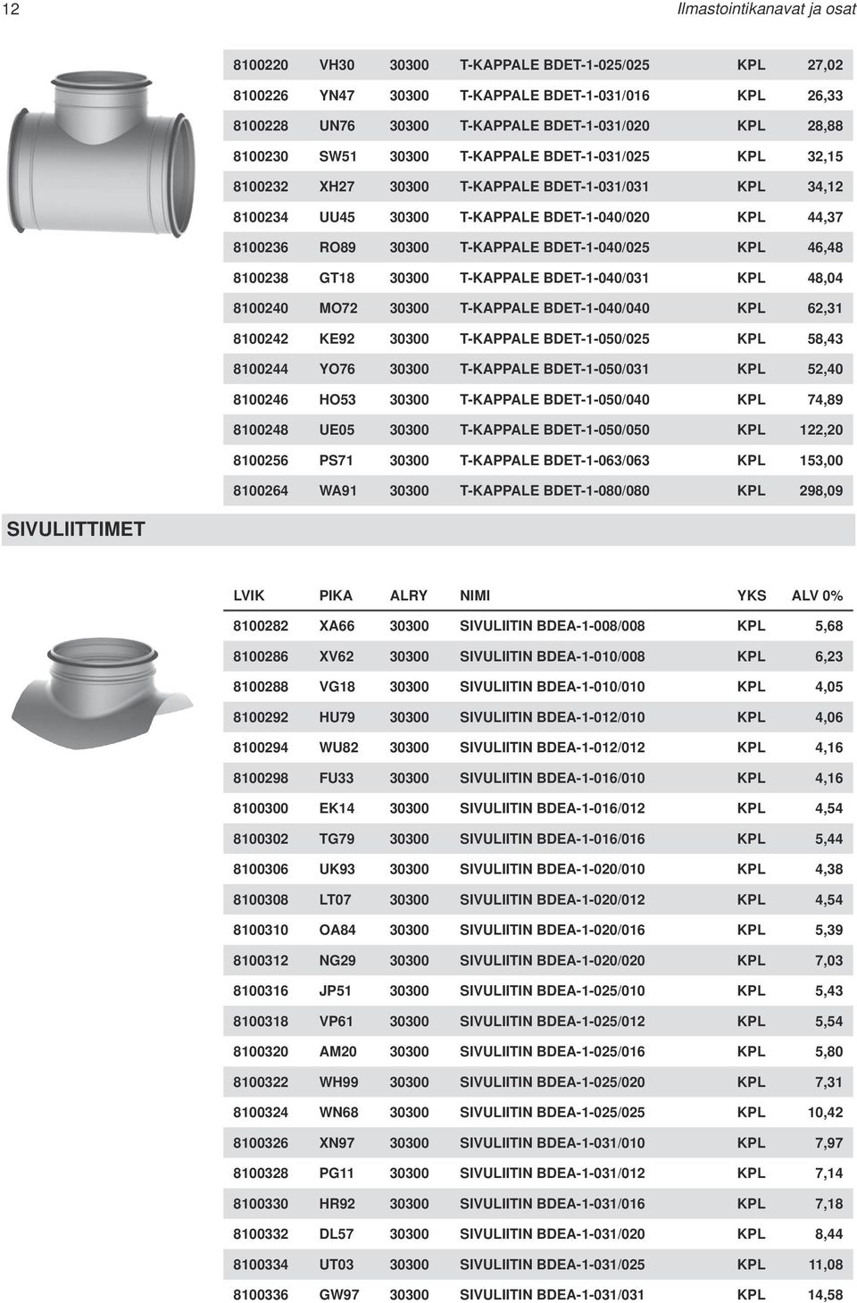 BDET-1-040/025 KPL 46,48 8100238 GT18 30300 T-KAPPALE BDET-1-040/031 KPL 48,04 8100240 MO72 30300 T-KAPPALE BDET-1-040/040 KPL 62,31 8100242 KE92 30300 T-KAPPALE BDET-1-050/025 KPL 58,43 8100244 YO76