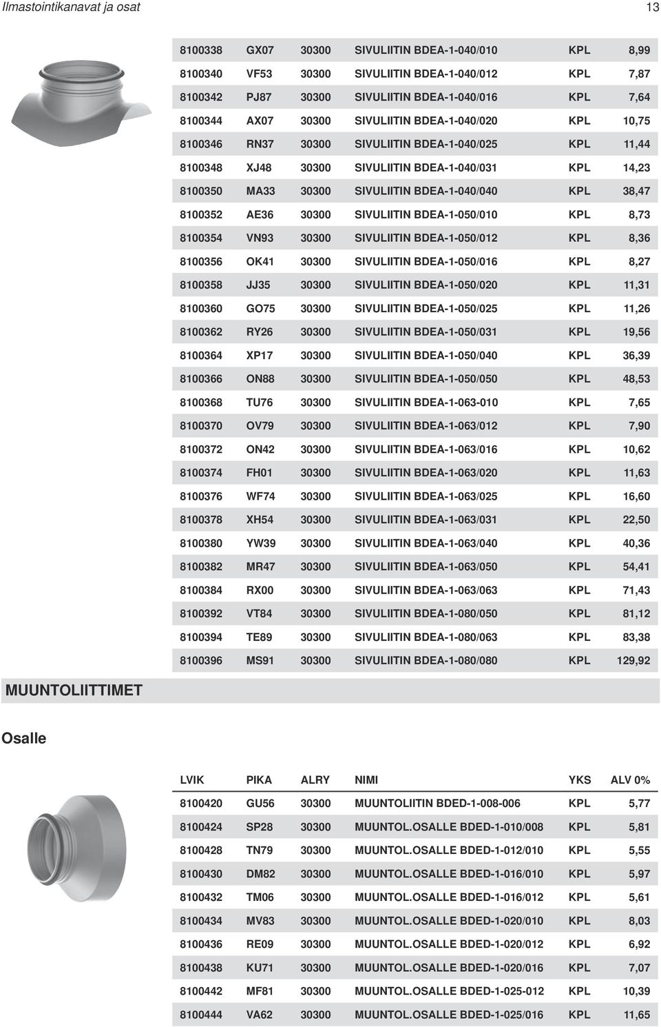 BDEA-1-040/040 KPL 38,47 8100352 AE36 30300 SIVULIITIN BDEA-1-050/010 KPL 8,73 8100354 VN93 30300 SIVULIITIN BDEA-1-050/012 KPL 8,36 8100356 OK41 30300 SIVULIITIN BDEA-1-050/016 KPL 8,27 8100358 JJ35