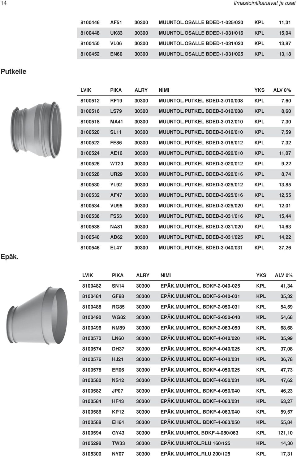 PUTKEL BDED-3-012/008 KPL 8,60 8100518 MA41 30300 MUUNTOL.PUTKEL BDED-3-012/010 KPL 7,30 8100520 SL11 30300 MUUNTOL.PUTKEL BDED-3-016/010 KPL 7,59 8100522 FE86 30300 MUUNTOL.