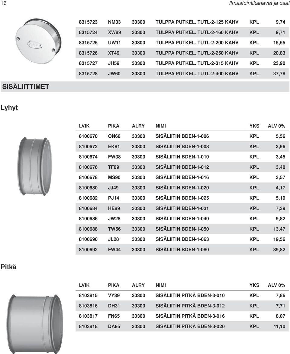 TUTL-2-400 KAHV KPL 37,78 Lyhyt 8100670 ON68 30300 SISÄLIITIN BDEN-1-006 KPL 5,56 8100672 EK81 30300 SISÄLIITIN BDEN-1-008 KPL 3,96 8100674 FW38 30300 SISÄLIITIN BDEN-1-010 KPL 3,45 8100676 TF89