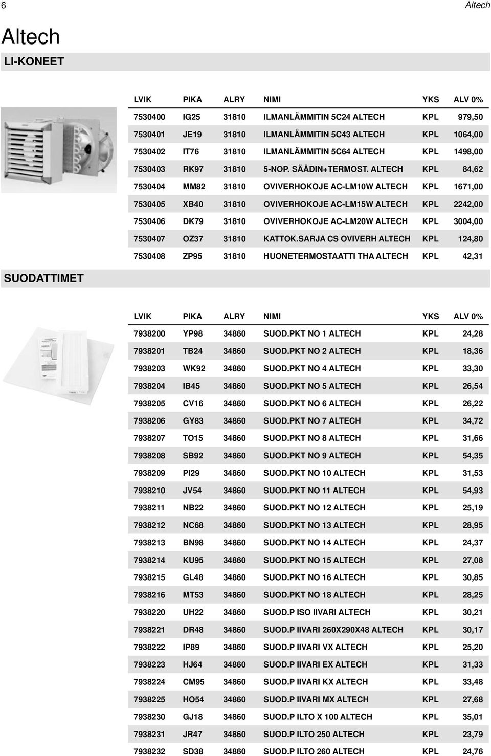 ALTECH KPL 84,62 7530404 MM82 31810 OVIVERHOKOJE AC-LM10W ALTECH KPL 1671,00 7530405 XB40 31810 OVIVERHOKOJE AC-LM15W ALTECH KPL 2242,00 7530406 DK79 31810 OVIVERHOKOJE AC-LM20W ALTECH KPL 3004,00