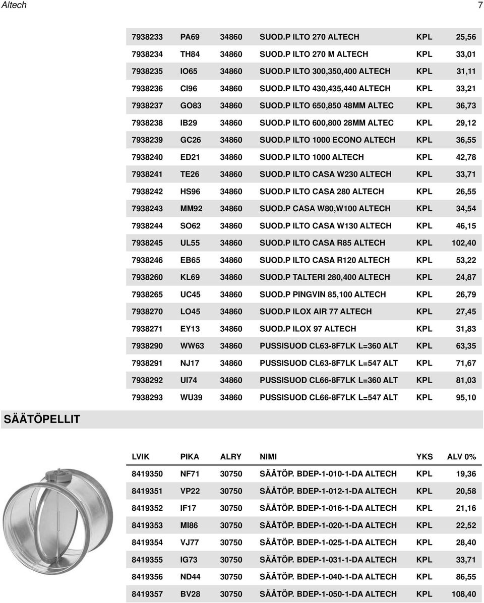 P ILTO 1000 ECONO ALTECH KPL 36,55 7938240 ED21 34860 SUOD.P ILTO 1000 ALTECH KPL 42,78 7938241 TE26 34860 SUOD.P ILTO CASA W230 ALTECH KPL 33,71 7938242 HS96 34860 SUOD.