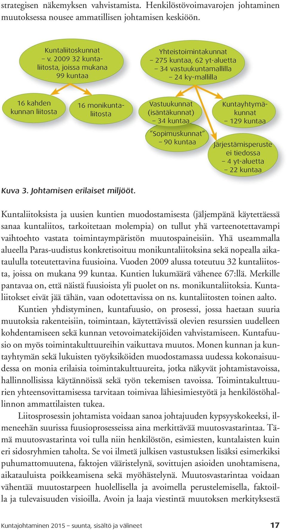 Sopimuskunnat 90 kuntaa 16 monikuntaliitosta Kuntayhtymäkunnat 129 kuntaa Järjestämisperuste ei tiedossa 4 yt-aluetta 22 kuntaa Kuva 3. Johtamisen erilaiset miljööt.