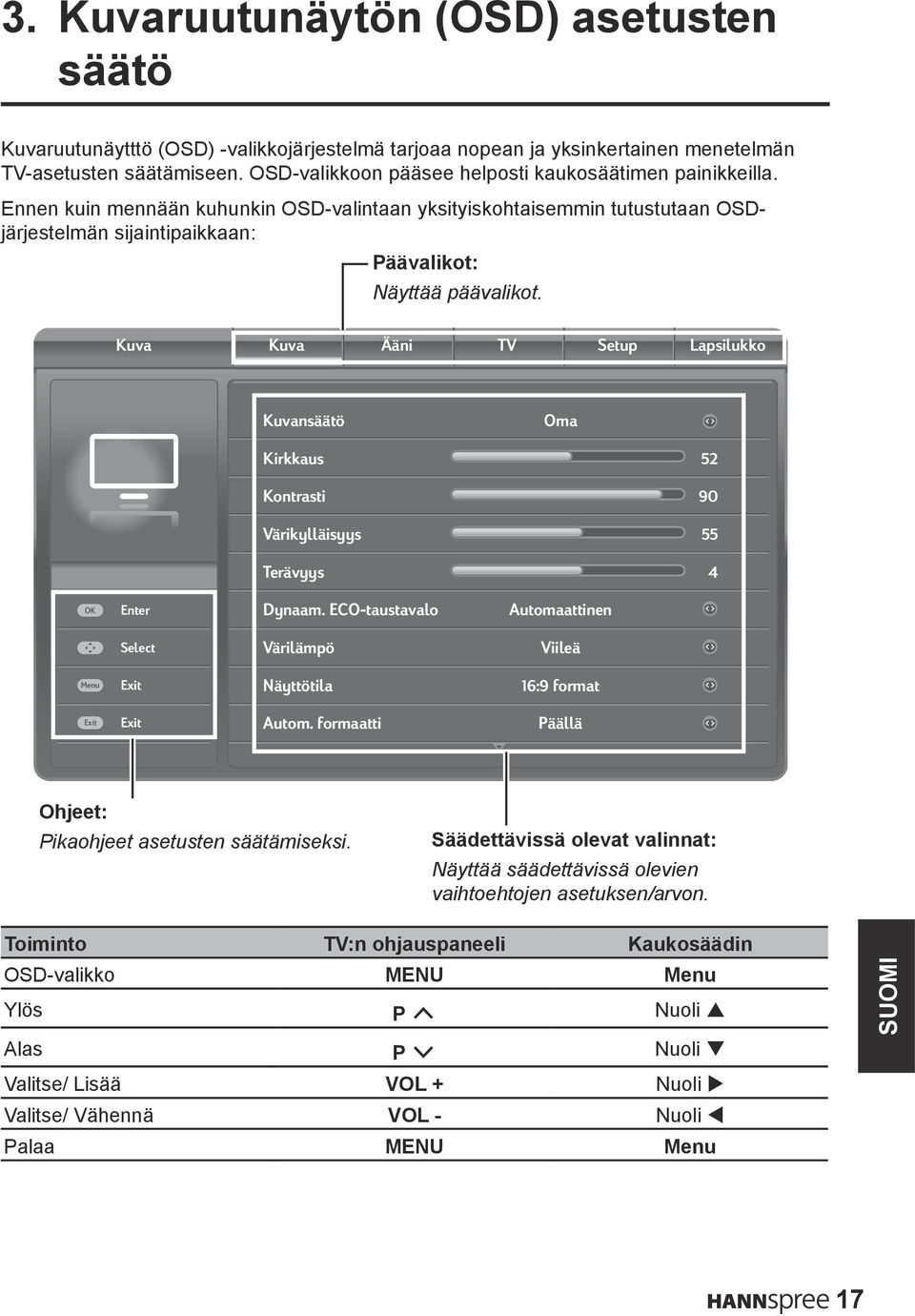 Kuva Kuva Ääni TV Setup Lapsilukko Kuvansäätö Oma Kirkkaus Kontrasti Värikylläisyys Terävyys 52 90 55 4 OK Enter Dynaam.
