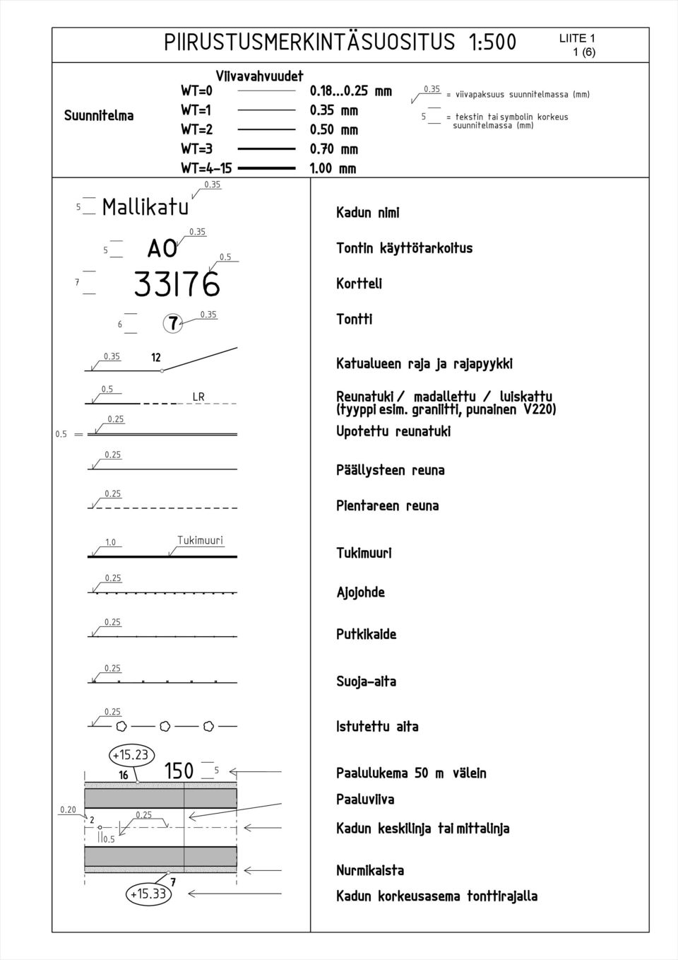 5 Tontin k ytt tarkoitus 7 33176 Kortteli 6 7 0.35 Tontti 0.35 12 Katualueen raja ja rajapyykki 0.5 0.5 0.25 LR Reunatuki / madallettu / luiskattu (tyyppi esim.