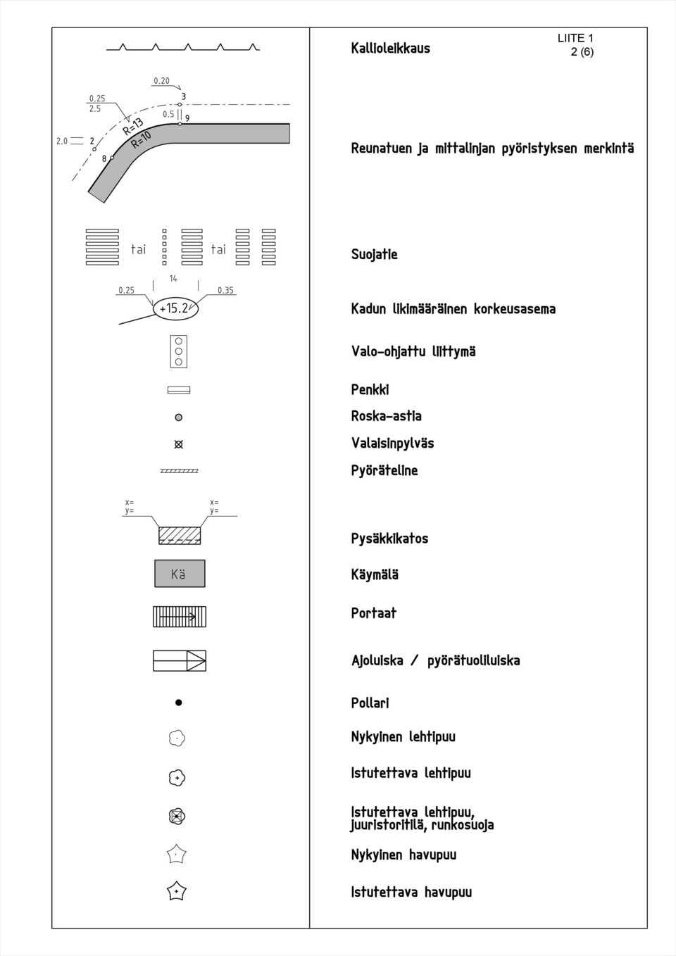 2 Kadun likim r inen korkeusasema Valo-ohjattu liittym Penkki Roska-astia Valaisinpylv s Py r teline = y= = y=