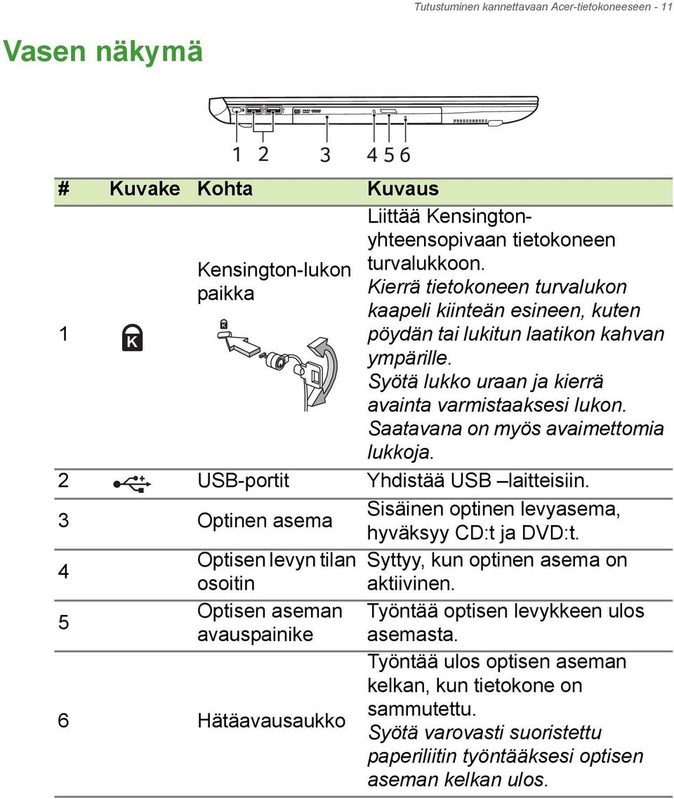 Saatavana on myös avaimettomia lukkoja. 2 USB-portit Yhdistää USB laitteisiin. 3 Optinen asema Sisäinen optinen levyasema, hyväksyy CD:t ja DVD:t.