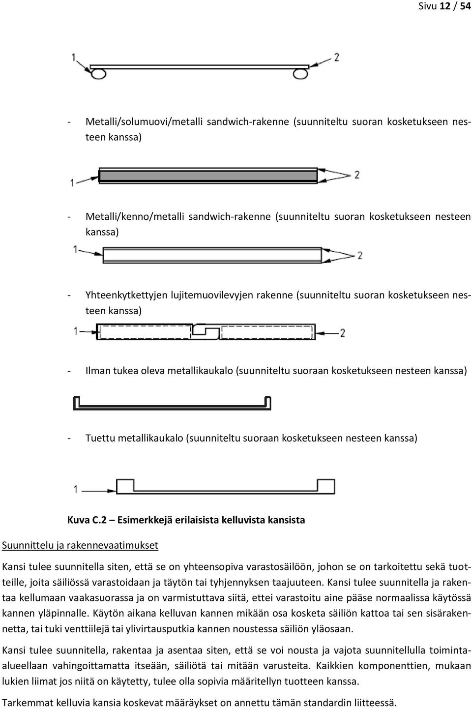 metallikaukalo (suunniteltu suoraan kosketukseen nesteen kanssa) Kuva C.