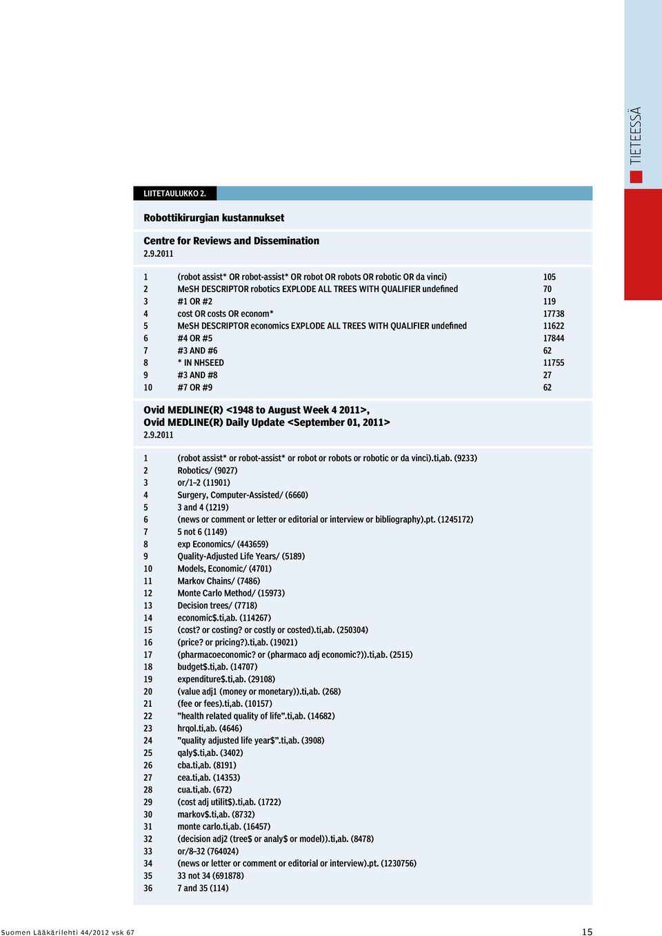 econom* 17738 5 MeSH DESCRIPTOR economics EXPLODE ALL TREES WITH QUALIFIER undefined 11622 6 #4 OR #5 17844 7 #3 AND #6 62 8 * IN NHSEED 11755 9 #3 AND #8 27 10 #7 OR #9 62 Ovid MEDLINE(R) <1948 to