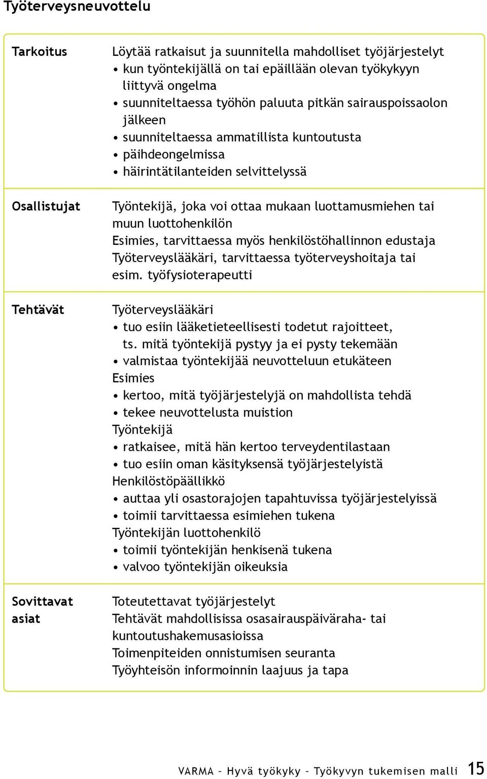 luottamusmiehen tai muun luottohenkilön Esimies, tarvittaessa myös henkilöstöhallinnon edustaja Työterveyslääkäri, tarvittaessa työterveyshoitaja tai esim.