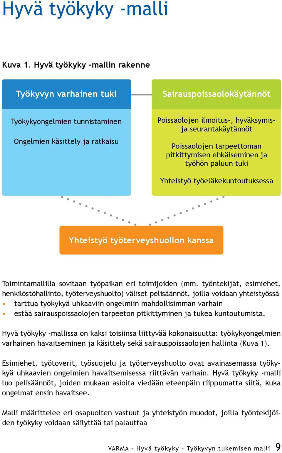 Poissaolojen tarpeettoman pitkittymisen ehkäiseminen ja työhön paluun tuki Yhteistyö työeläkekuntoutuksessa Yhteistyö työterveyshuollon kanssa Toimintamallilla sovitaan työpaikan eri toimijoiden (mm.