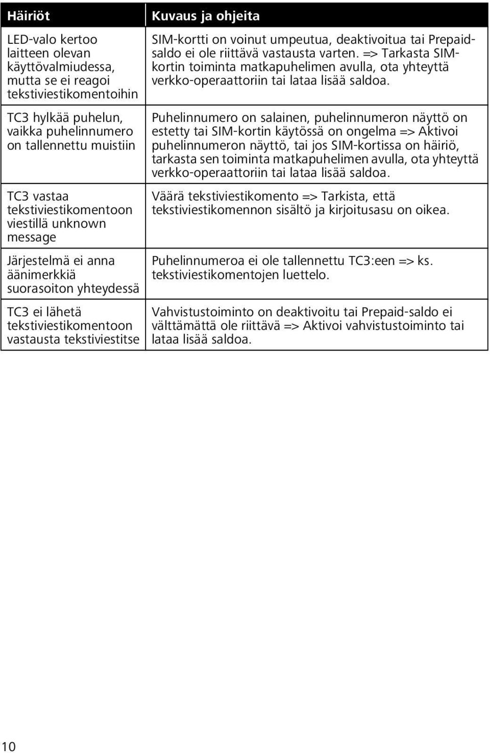 deaktivoitua tai Prepaidsaldo ei ole riittävä vastausta varten. => Tarkasta SIMkortin toiminta matkapuhelimen avulla, ota yhteyttä verkko-operaattoriin tai lataa lisää saldoa.