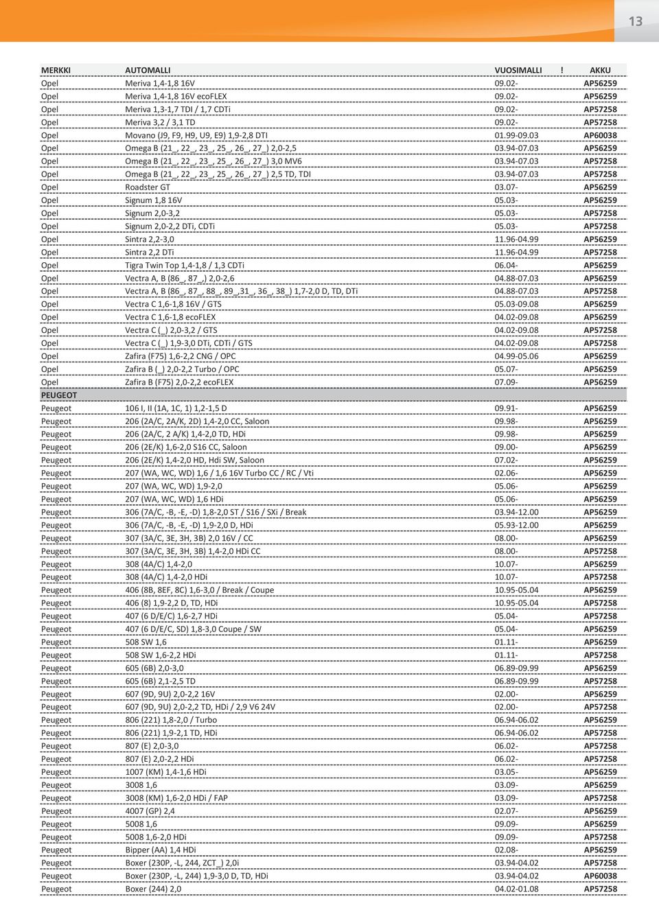 03 AP56259 Opel Omega B (21_, 22_, 23_, 25_, 26_, 27_) 3,0 MV6 03.94-07.03 AP57258 Opel Omega B (21_, 22_, 23_, 25_, 26_, 27_) 2,5 TD, TDI 03.94-07.03 AP57258 Opel Roadster GT 03.