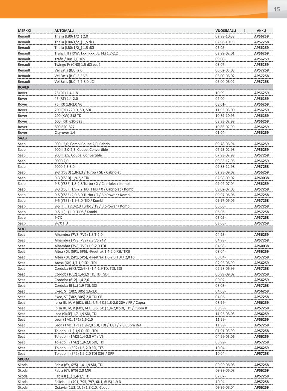 07- AP56259 Renault Vel Satis (BJ0) 2,0 06.02-03.03 AP57258 Renault Vel Satis (BJ0) 3,5 V6 06.00-06.02 AP57258 Renault Vel Satis (BJ0) 2,2-3,0 dci 06.00-06.02 AP57258 ROVER Rover 25 (RF) 1,4-1,8 10.