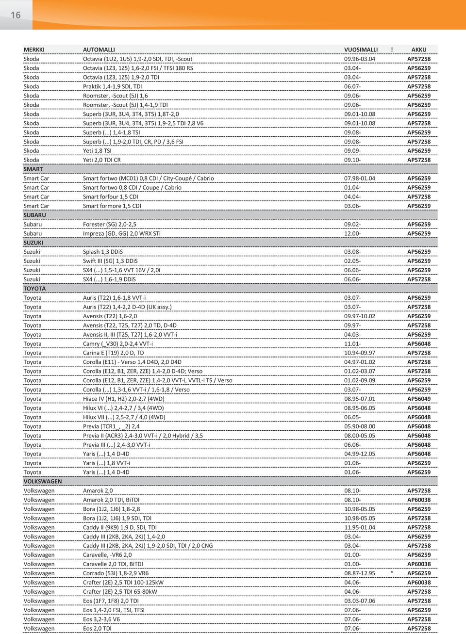 06- AP56259 Skoda Superb (3UR, 3U4, 3T4, 3T5) 1,8T-2,0 09.01-10.08 AP56259 Skoda Superb (3UR, 3U4, 3T4, 3T5) 1,9-2,5 TDI 2,8 V6 09.01-10.08 AP57258 Skoda Superb (...) 1,4-1,8 TSI 09.