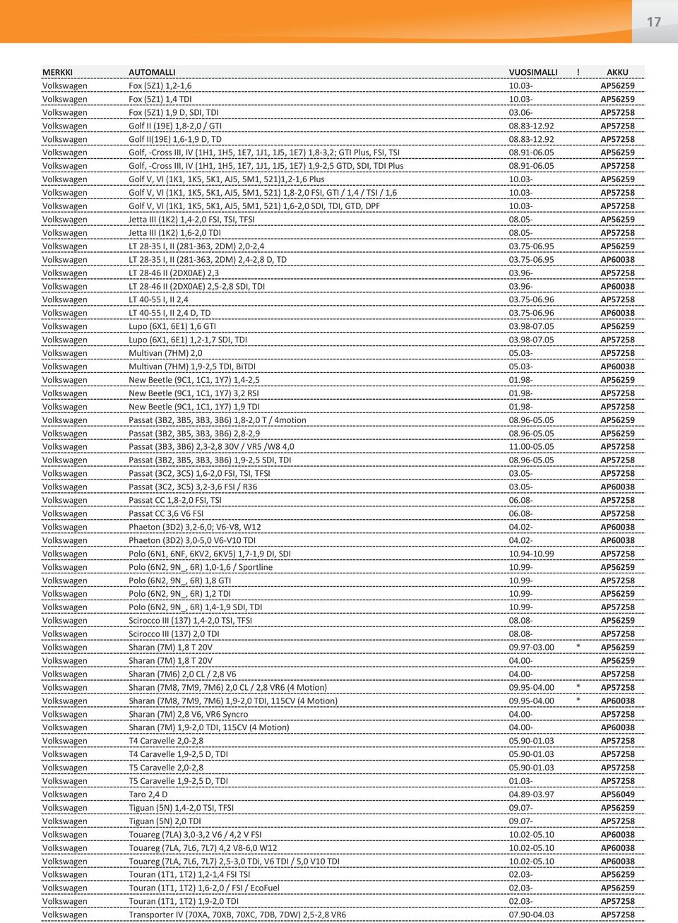 91-06.05 AP56259 Volkswagen Golf, -Cross III, IV (1H1, 1H5, 1E7, 1J1, 1J5, 1E7) 1,9-2,5 GTD, SDI, TDI Plus 08.91-06.05 AP57258 Volkswagen Golf V, VI (1K1, 1K5, 5K1, AJ5, 5M1, 521)1,2-1,6 Plus 10.