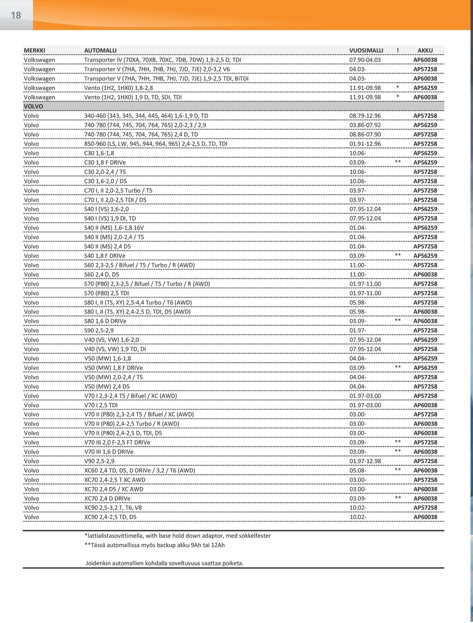 98 * AP56259 Volkswagen Vento (1H2, 1HX0) 1,9 D, TD, SDI, TDI 11.91-09.98 * AP60038 VOLVO Volvo 340-460 (343, 345, 344, 445, 464) 1,6-1,9 D, TD 08.79-12.