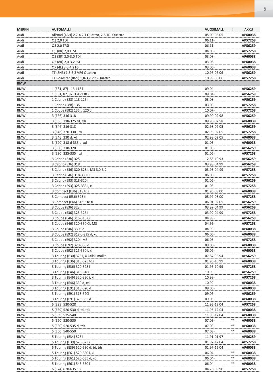 06 AP56259 Audi TT Roadster (8N9) 1,8-3,2 VR6 Quattro 10.99-06.06 AP57258 BMW BMW 1 (E81, 87) 116-118 i 09.04- AP56259 BMW 1 (E81, 82, 87) 120-130 i 09.04- AP56259 BMW 1 Cabrio (E88) 118-125 i 03.