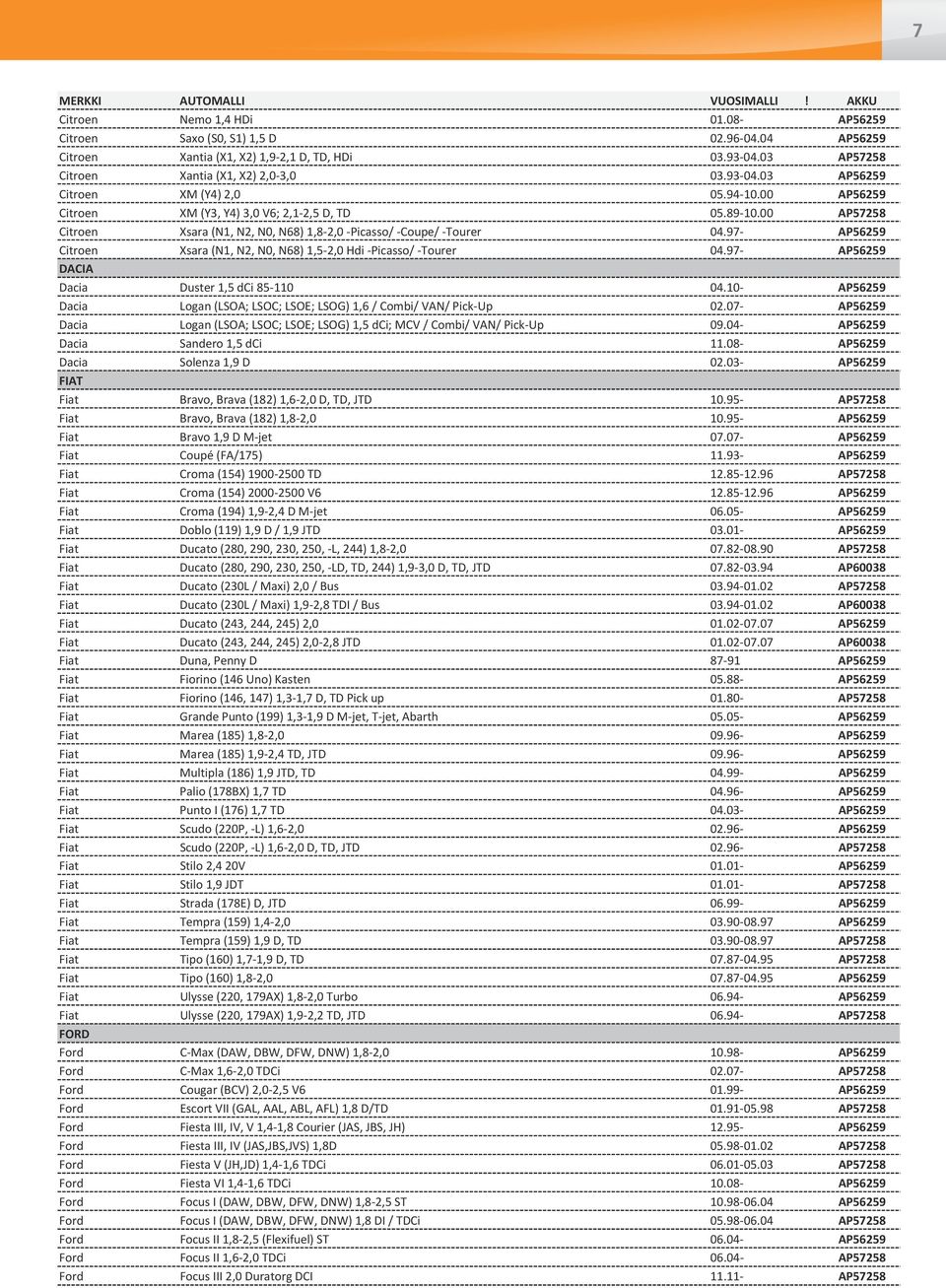 00 AP57258 Citroen Xsara (N1, N2, N0, N68) 1,8-2,0 -Picasso/ -Coupe/ -Tourer 04.97- AP56259 Citroen Xsara (N1, N2, N0, N68) 1,5-2,0 Hdi -Picasso/ -Tourer 04.