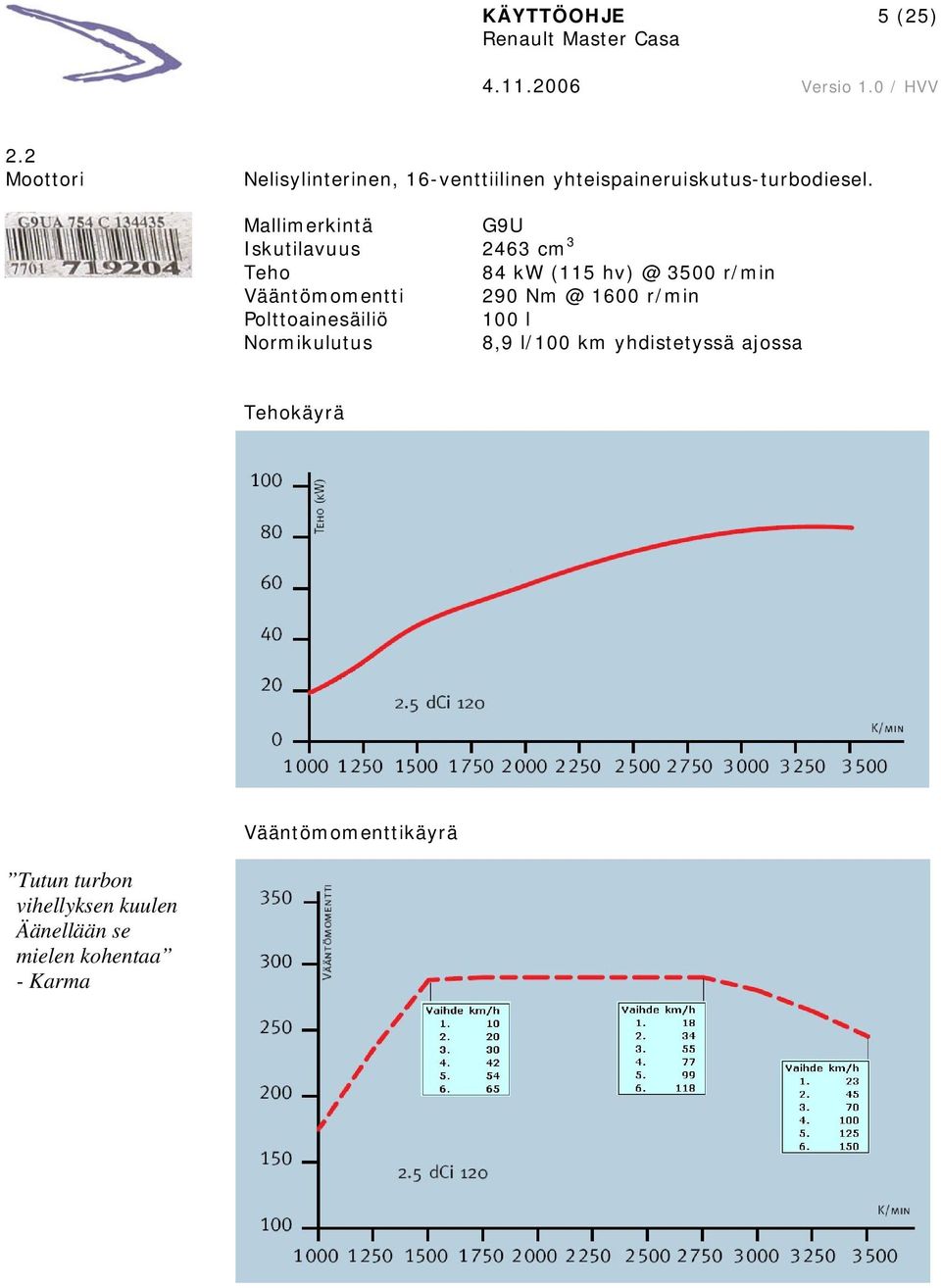 Mallimerkintä G9U Iskutilavuus 2463 cm 3 Teho 84 kw (115 hv) @ 3500 r/min Vääntömomentti 290