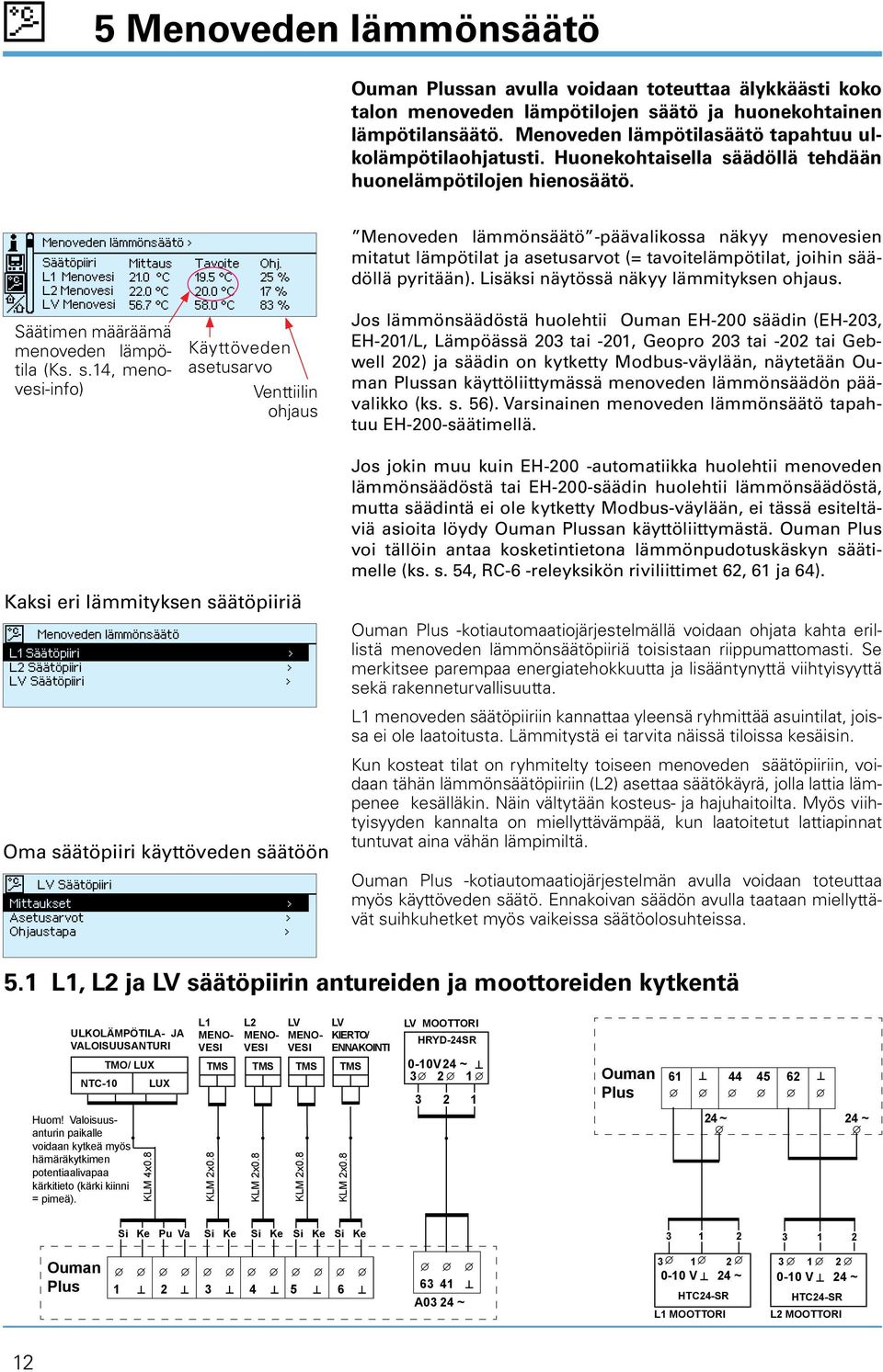 Menoveden lämmönsäätö > Säätöpiiri L1 Menovesi L2 Menovesi LV Menovesi Mittaus 21.0 C 22.0 C 56.7 C Säätimen määräämä menoveden lämpötila (Ks. s.