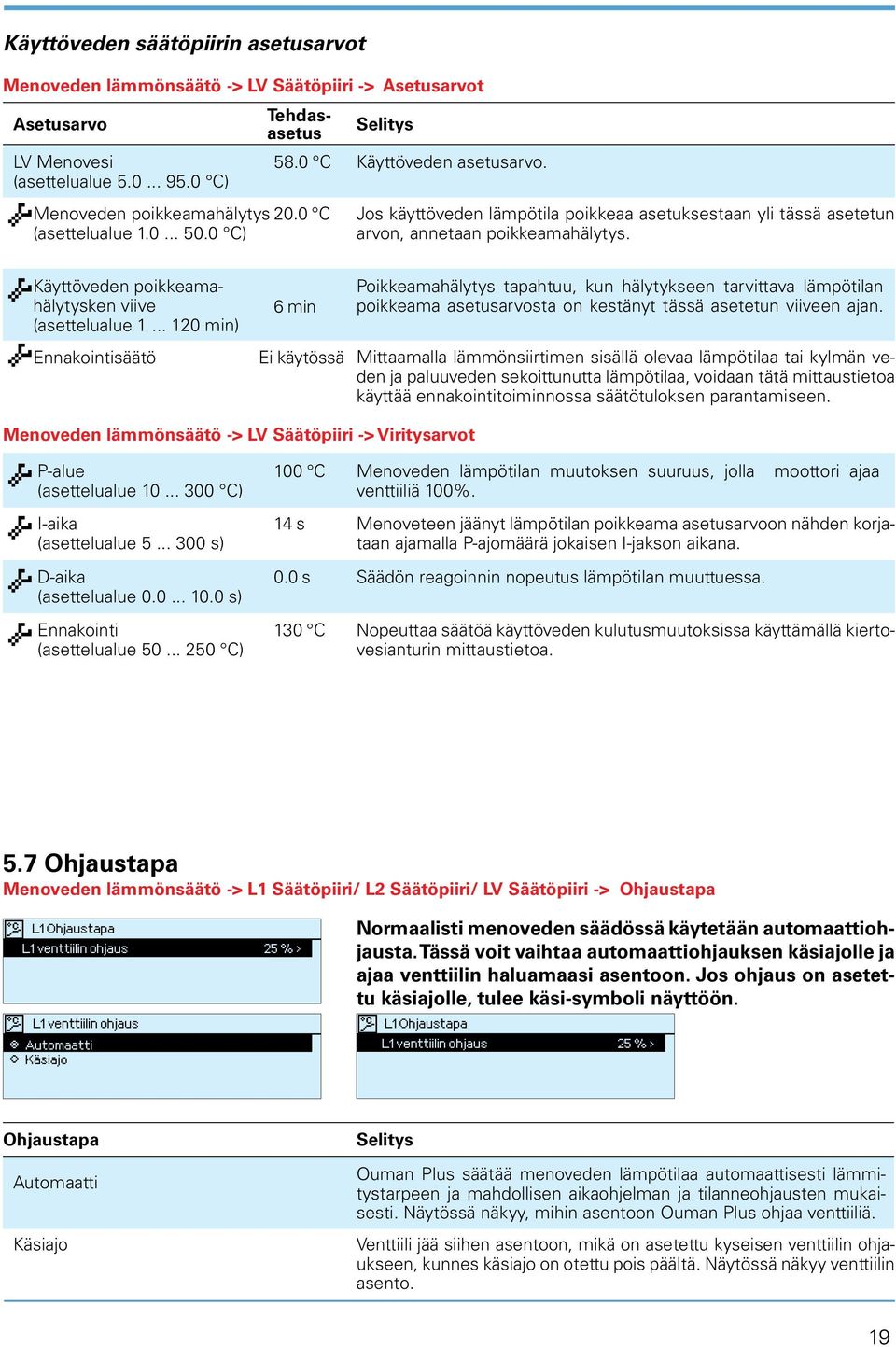 Käyttöveden poikkeamahälytysken viive (asettelualue 1.