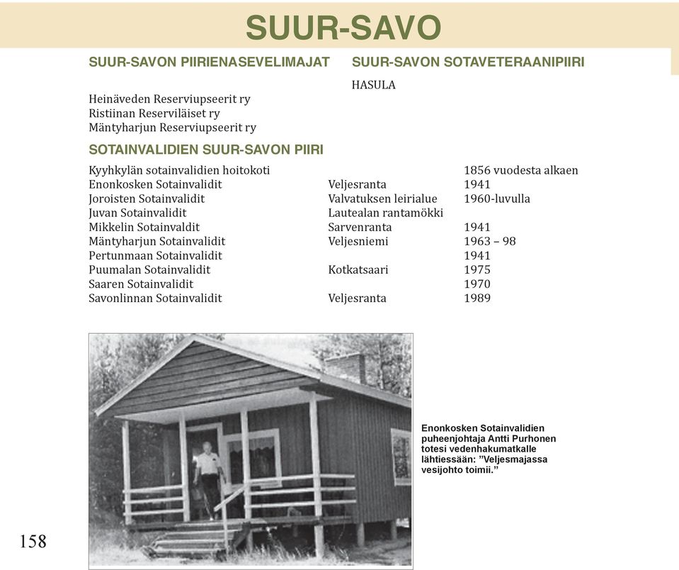 Sotainvalidit Lautealan rantamökki Mikkelin Sotainvaldit Sarvenranta 1941 Mäntyharjun Sotainvalidit Veljesniemi 1963 98 Pertunmaan Sotainvalidit 1941 Puumalan Sotainvalidit Kotkatsaari