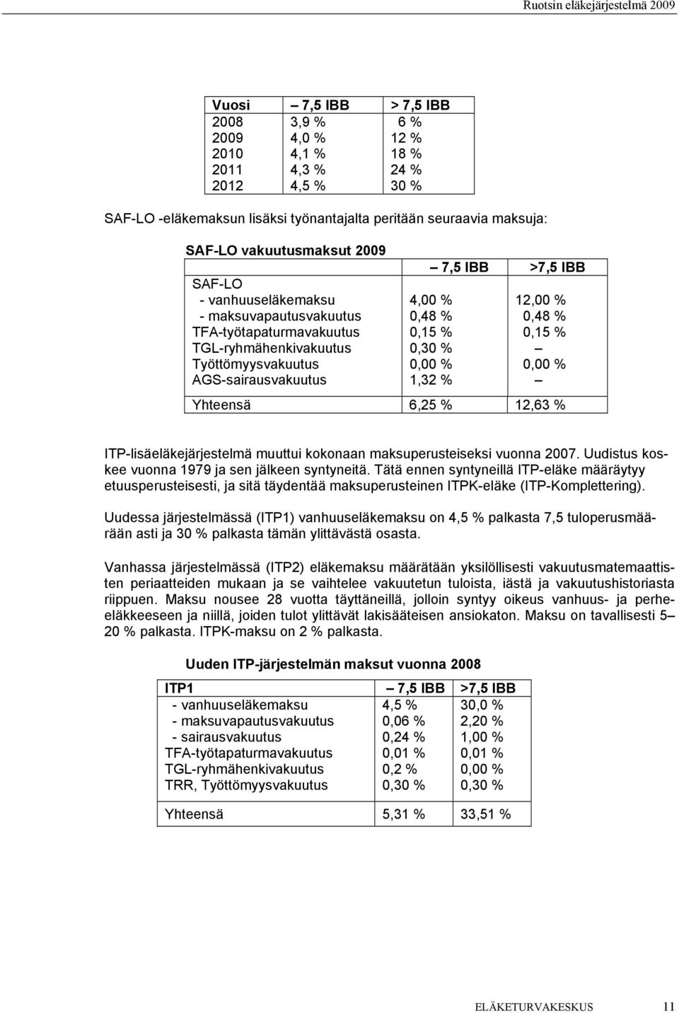 12,00 % 0,48 % 0,15 % 0,00 % Yhteensä 6,25 % 12,63 % ITP-lisäeläkejärjestelmä muuttui kokonaan maksuperusteiseksi vuonna 2007. Uudistus koskee vuonna 1979 ja sen jälkeen syntyneitä.