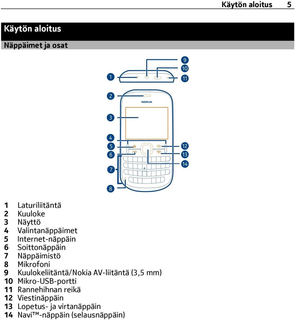 Mikrofoni 9 Kuulokeliitäntä/Nokia AV-liitäntä (3,5 mm) 10 Mikro-USB-portti 11