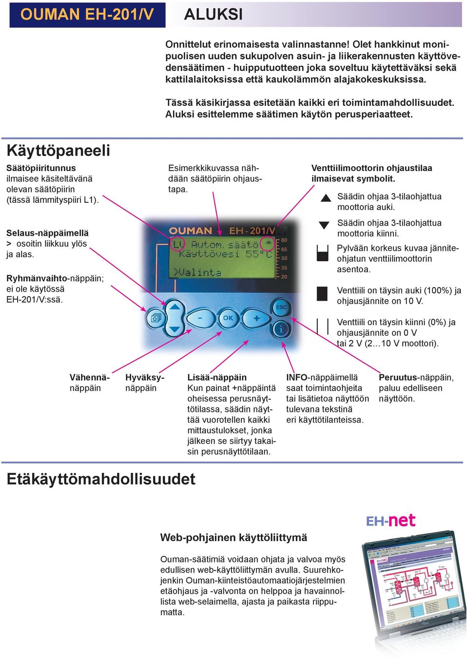 Tässä käsikirjassa esitetään kaikki eri toimintamahdollisuudet. Aluksi esittelemme säätimen käytön perusperiaatteet.