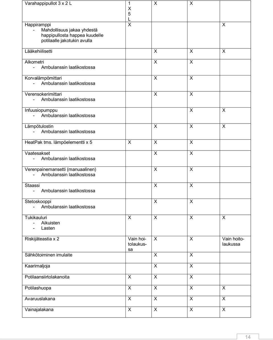 lämpöelementti x 5 Vaatesakset - Ambulanssin laatikostossa Verenpainemansetti (manuaalinen) - Ambulanssin laatikostossa Staassi - Ambulanssin laatikostossa Stetoskooppi - Ambulanssin