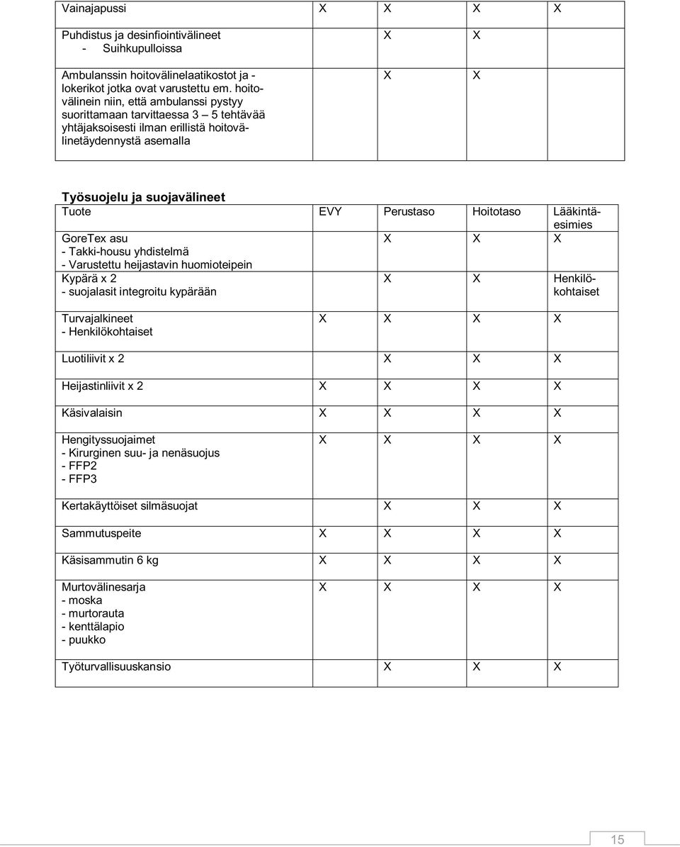 Hoitotaso Lääkintäesimies GoreTex asu - Takki-housu yhdistelmä - Varustettu heijastavin huomioteipein Kypärä x 2 - suojalasit integroitu kypärään Henkilökohtaiset Turvajalkineet - Henkilökohtaiset
