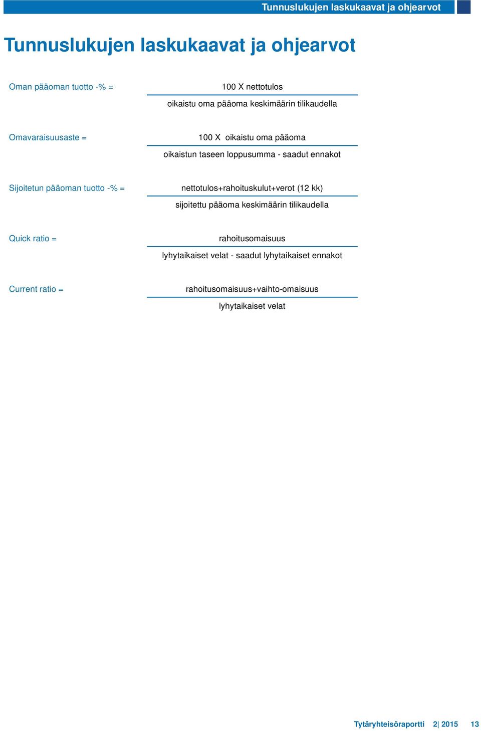 pääoman tuotto -% = nettotulos+rahoituskulut+verot (12 kk) sijoitettu pääoma keskimäärin tilikaudella Quick ratio = rahoitusomaisuus