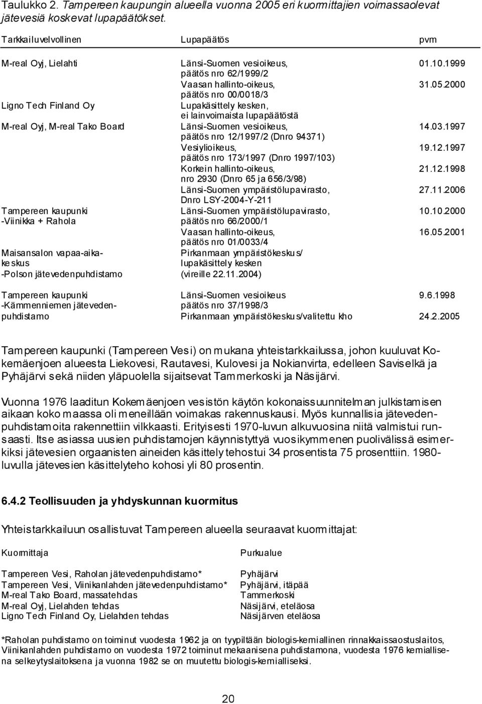 2000 päätös nro 00/0018/3 Ligno Tech Finland Oy Lupakäsittely kesken, ei lainvoimaista lupapäätöstä M real Oyj, M real Tako Board Länsi Suomen vesioikeus, 14.03.