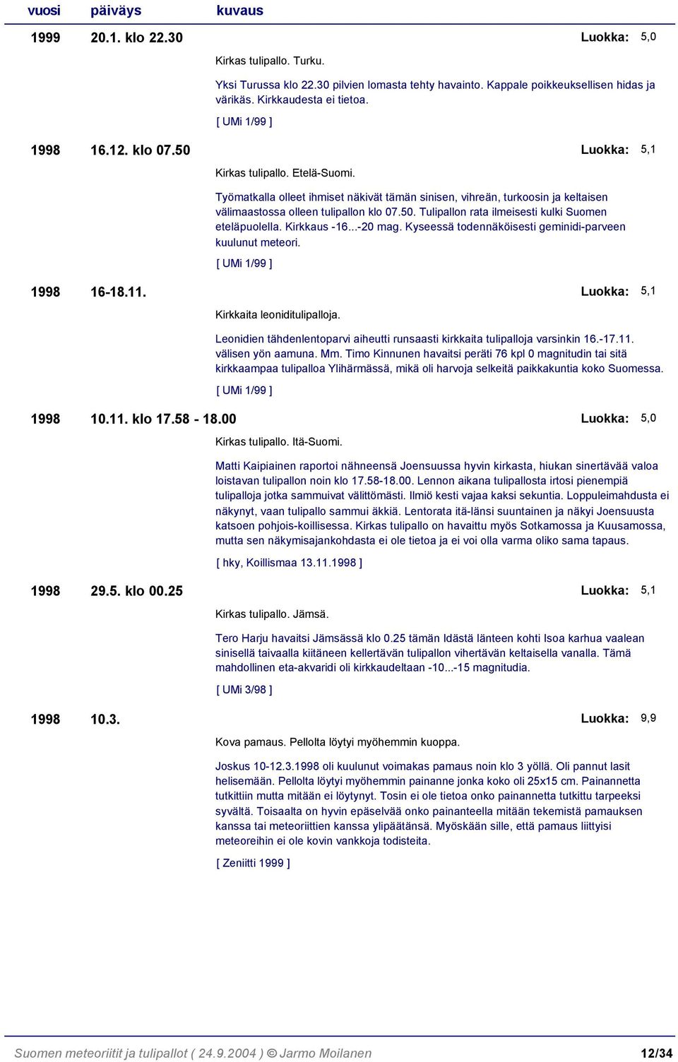 Kirkkaus -16...-20 mag. Kyseessä todennäköisesti geminidi-parveen kuulunut meteori. [ UMi 1/99 ] 1998 16-18.11. Kirkkaita leoniditulipalloja.