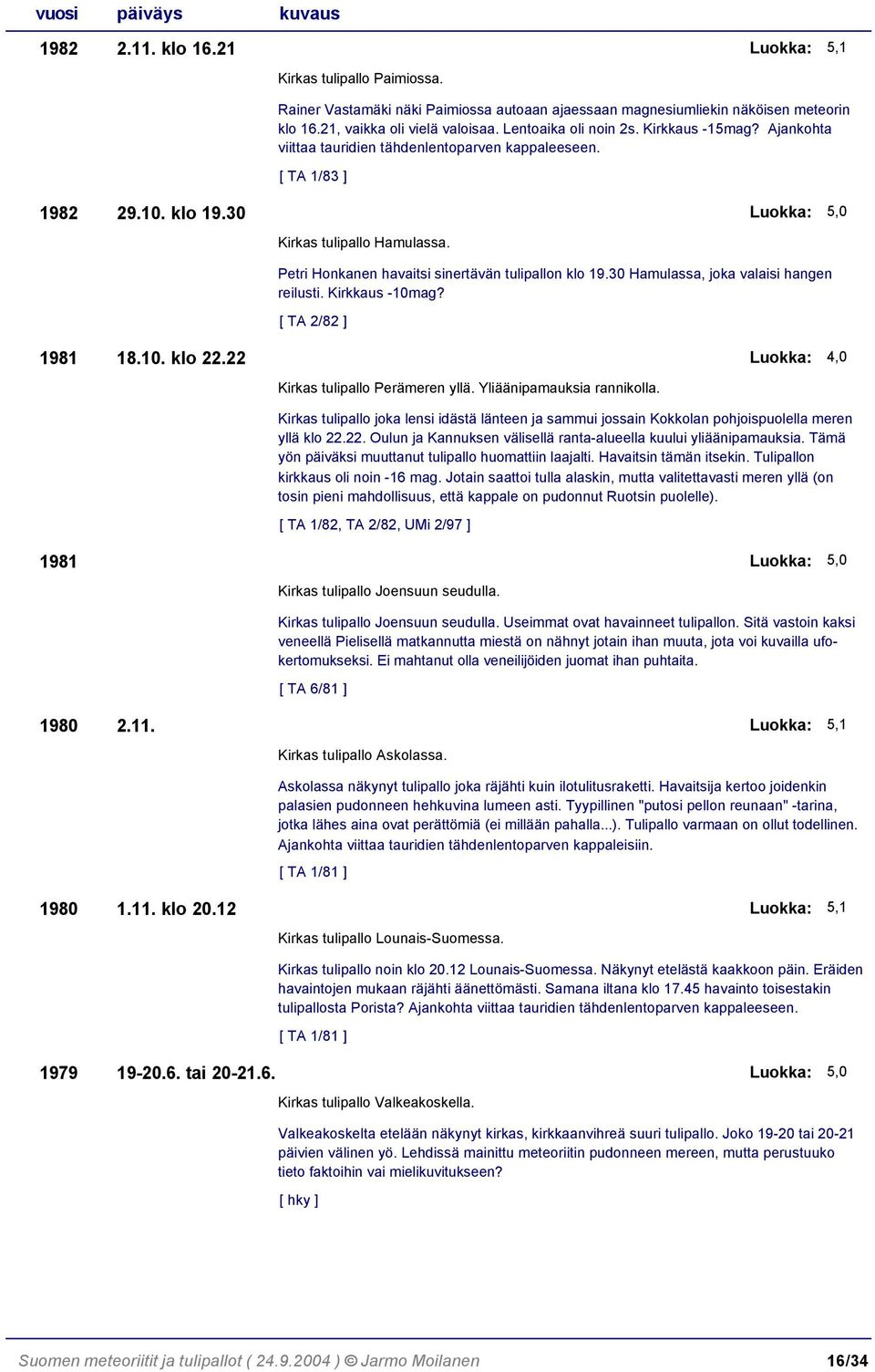 30 Hamulassa, joka valaisi hangen reilusti. Kirkkaus -10mag? [ TA 2/82 ] 1981 18.10. klo 22.22 Kirkas tulipallo Perämeren yllä. Yliäänipamauksia rannikolla.