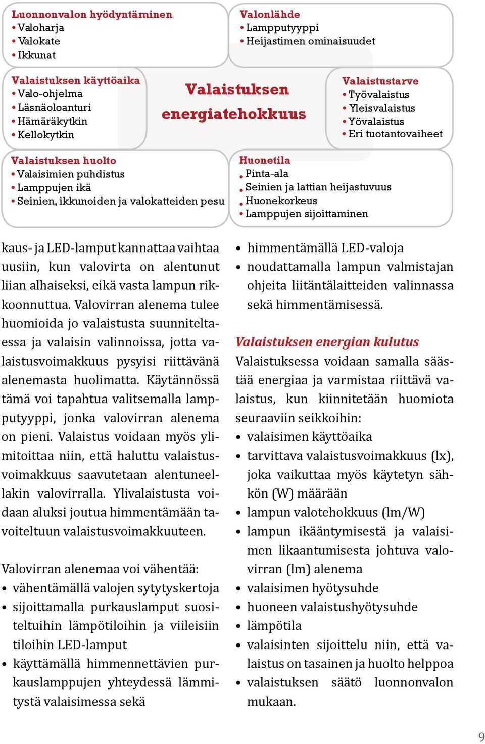 LED-lamput kannattaa vaihtaa uusiin, kun valovirta on alentunut liian alhaiseksi, eikä vasta lampun rikkoonnuttua.