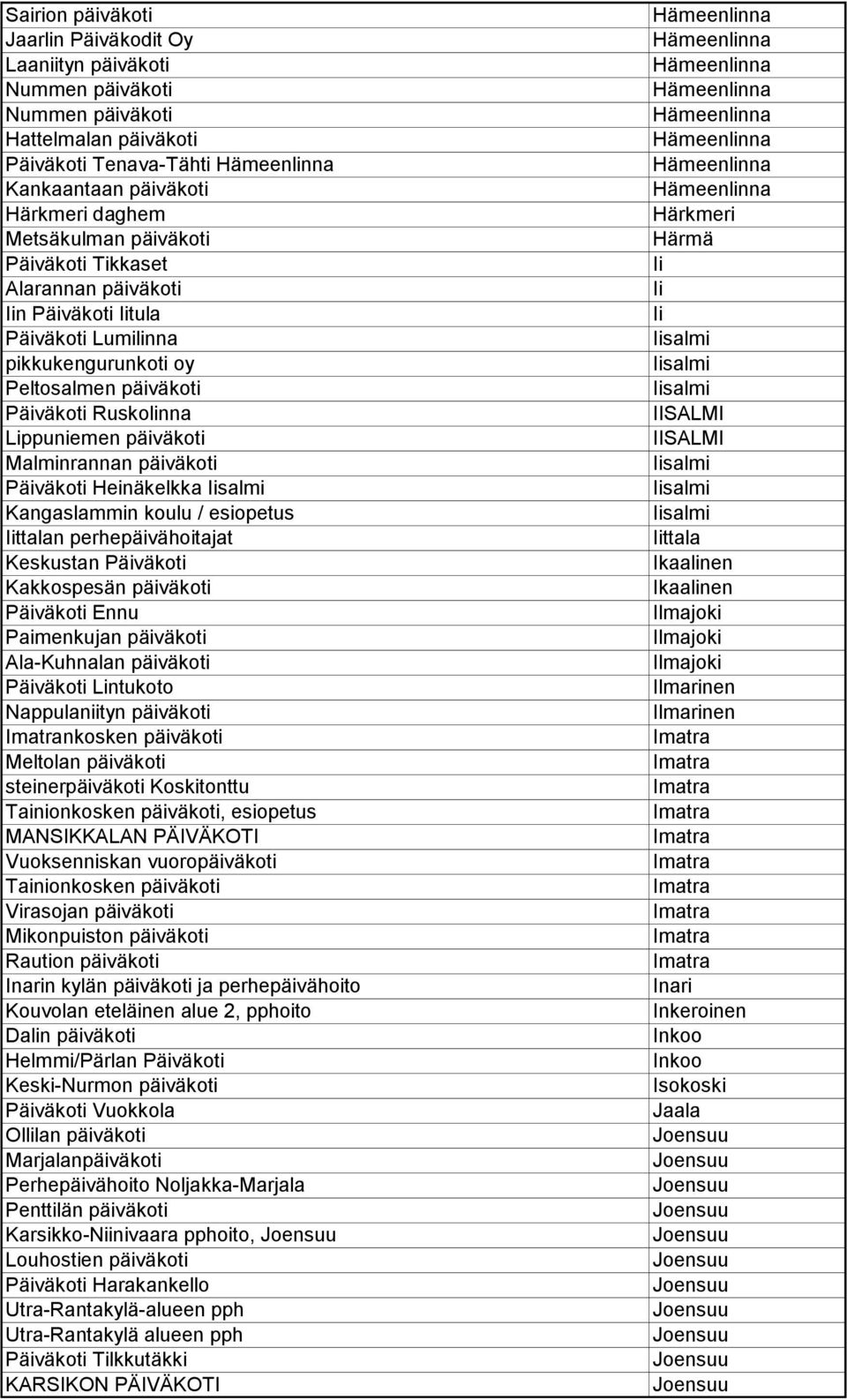 Malminrannan päiväkoti Päiväkoti Heinäkelkka Iisalmi Kangaslammin koulu / esiopetus Iittalan perhepäivähoitajat Keskustan Päiväkoti Kakkospesän päiväkoti Päiväkoti Ennu Paimenkujan päiväkoti