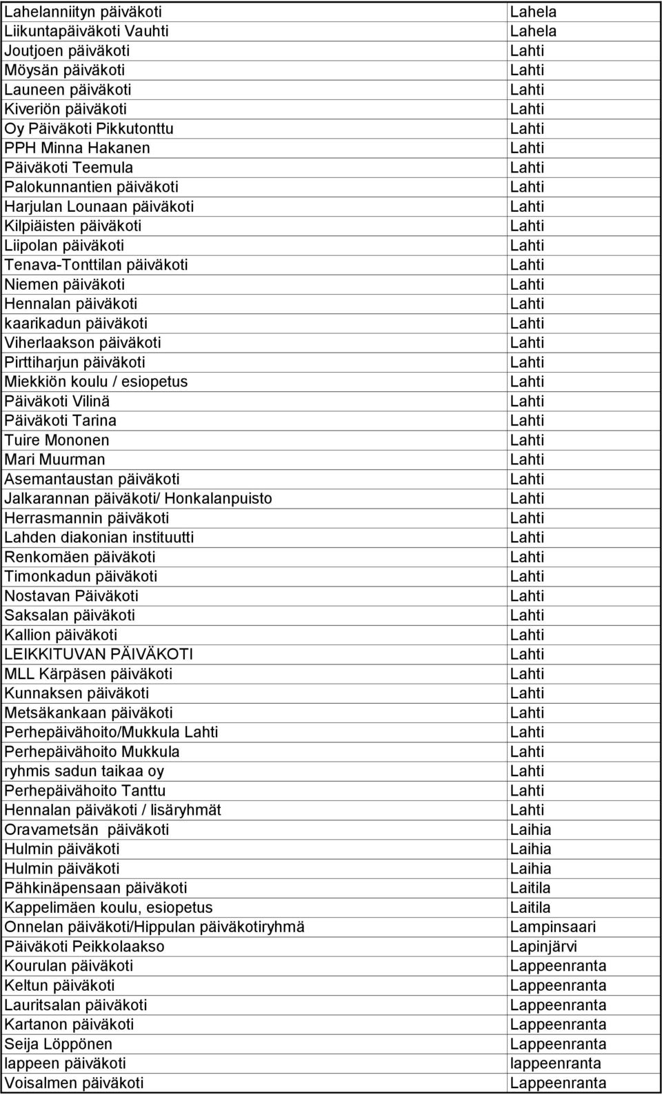 päiväkoti Miekkiön koulu / esiopetus Päiväkoti Vilinä Päiväkoti Tarina Tuire Mononen Mari Muurman Asemantaustan päiväkoti Jalkarannan päiväkoti/ Honkalanpuisto Herrasmannin päiväkoti Lahden diakonian