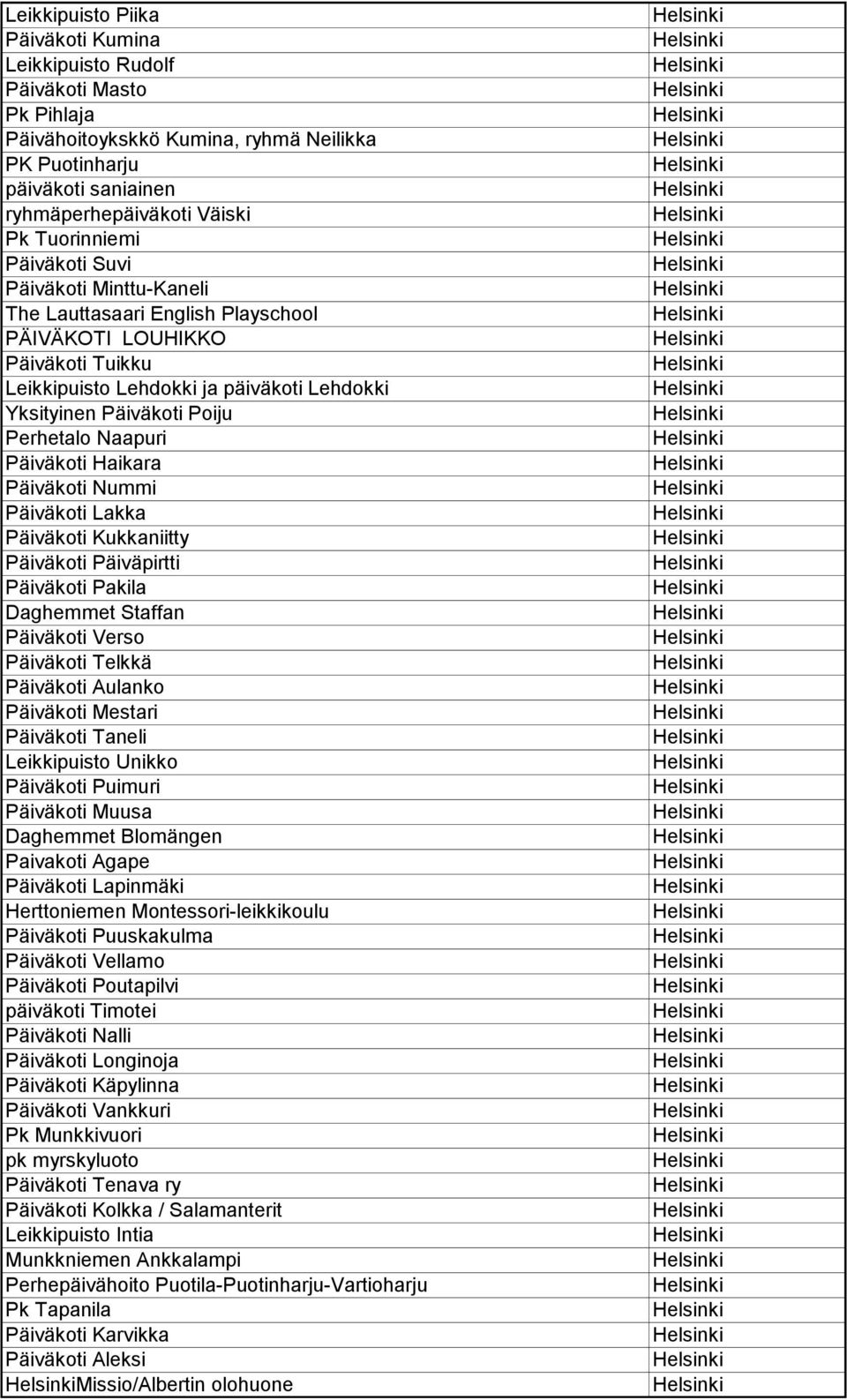 Päiväkoti Haikara Päiväkoti Nummi Päiväkoti Lakka Päiväkoti Kukkaniitty Päiväkoti Päiväpirtti Päiväkoti Pakila Daghemmet Staffan Päiväkoti Verso Päiväkoti Telkkä Päiväkoti Aulanko Päiväkoti Mestari