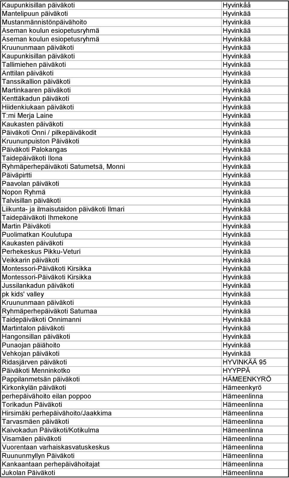 Kruununpuiston Päiväkoti Päiväkoti Palokangas Taidepäiväkoti Ilona Ryhmäperhepäiväkoti Satumetsä, Monni Päiväpirtti Paavolan päiväkoti Nopon Ryhmä Talvisillan päiväkoti Liikunta- ja ilmaisutaidon