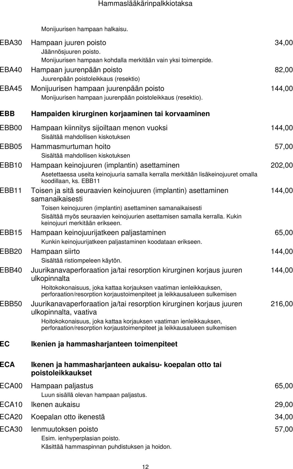 Hampaan juurenpään poisto Juurenpään poistoleikkaus (resektio) Monijuurisen hampaan juurenpään poisto Monijuurisen hampaan juurenpään poistoleikkaus (resektio).