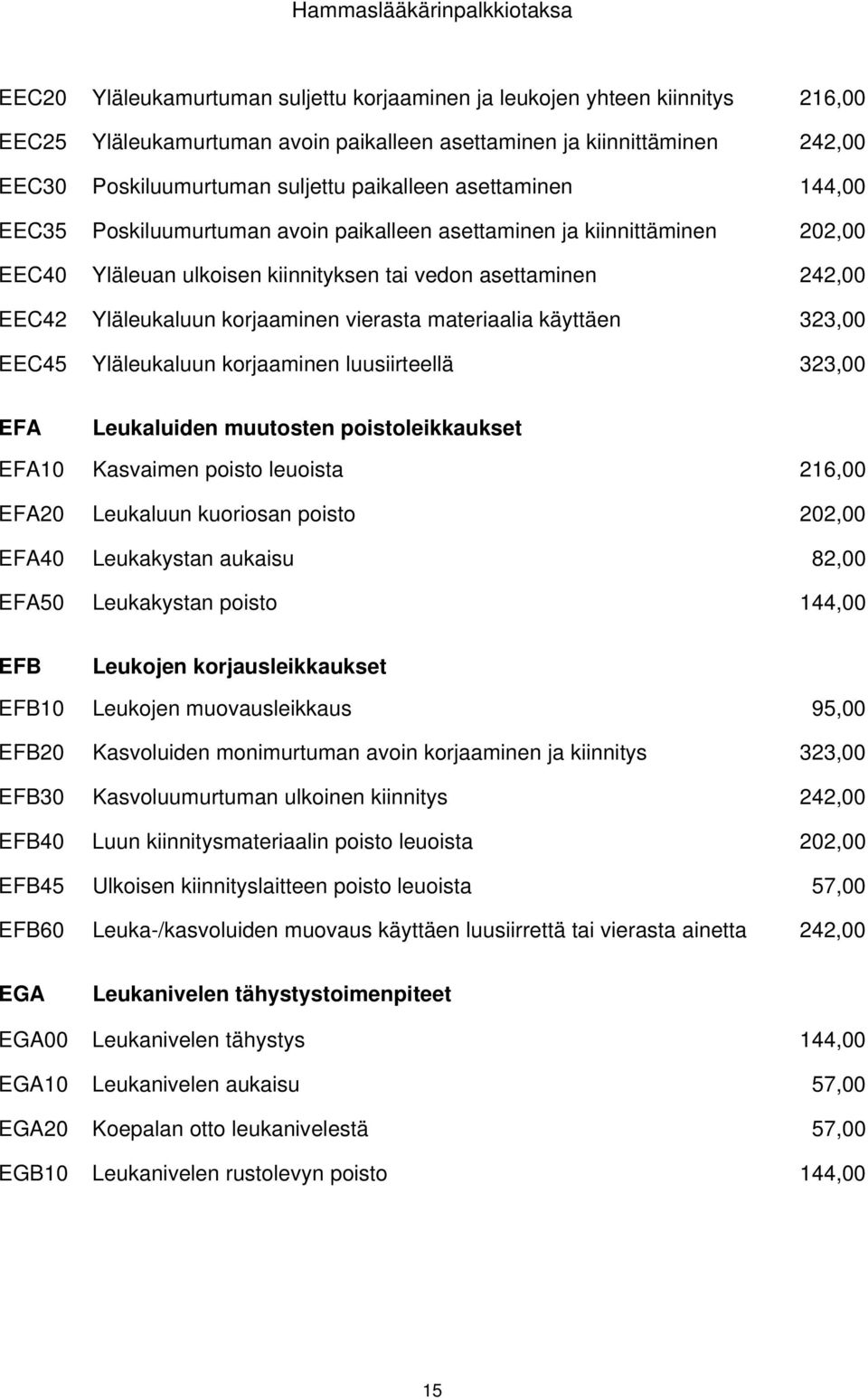 vierasta materiaalia käyttäen 323,00 EEC45 Yläleukaluun korjaaminen luusiirteellä 323,00 EFA Leukaluiden muutosten poistoleikkaukset EFA10 Kasvaimen poisto leuoista 216,00 EFA20 Leukaluun kuoriosan