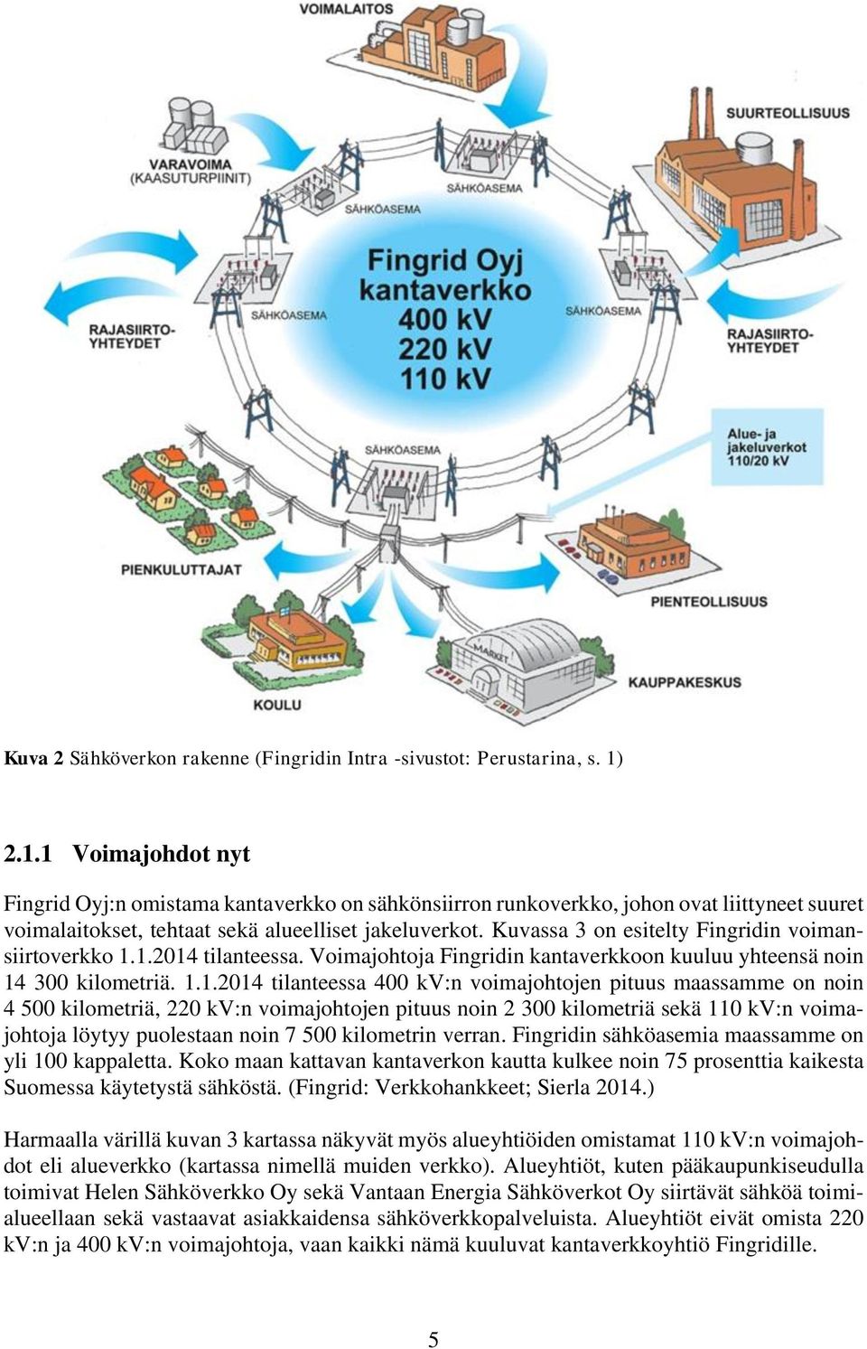 Kuvassa 3 on esitelty Fingridin voimansiirtoverkko 1.