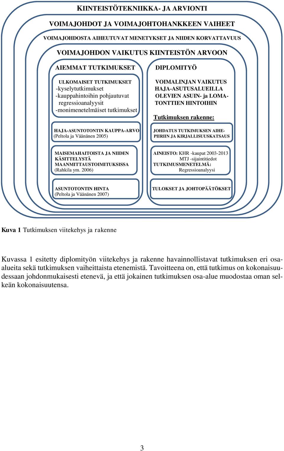 VOIMALINJAN VAIKUTUS HAJA-ASUTUSALUEILLA OLEVIEN ASUIN- ja LOMA- TONTTIEN HINTOIHIN Tutkimuksen rakenne: JOHDATUS TUTKIMUKSEN AIHE- PIIRIIN JA KIRJALLISUUSKATSAUS MAISEMAHAITOISTA JA NIIDEN AINEISTO: