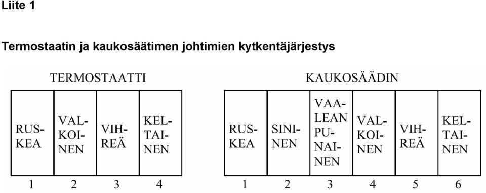 kaukosäätimen